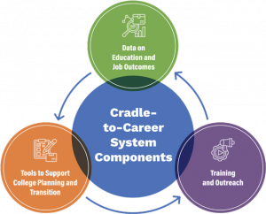 About CCGI